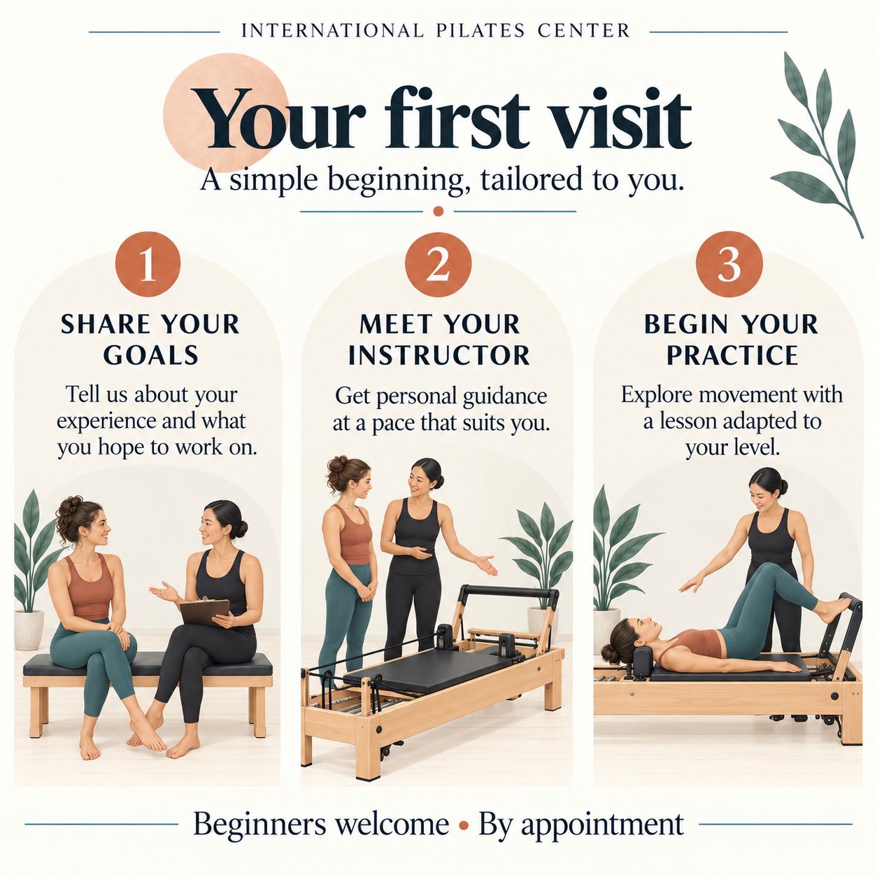 Illustrated three-step guide to a first visit at IPC