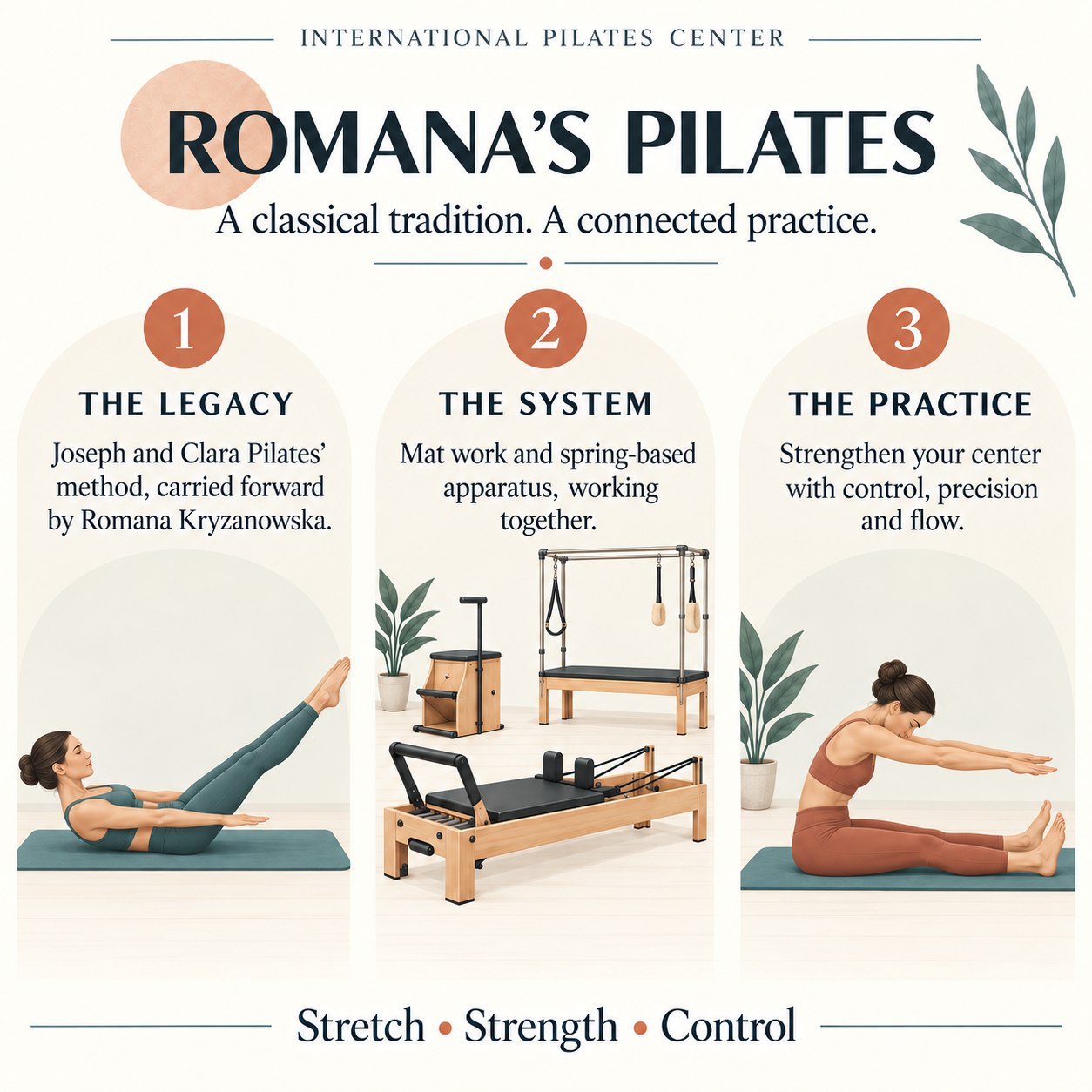 Illustrated guide to the legacy, system, and practice of Romana’s Pilates
